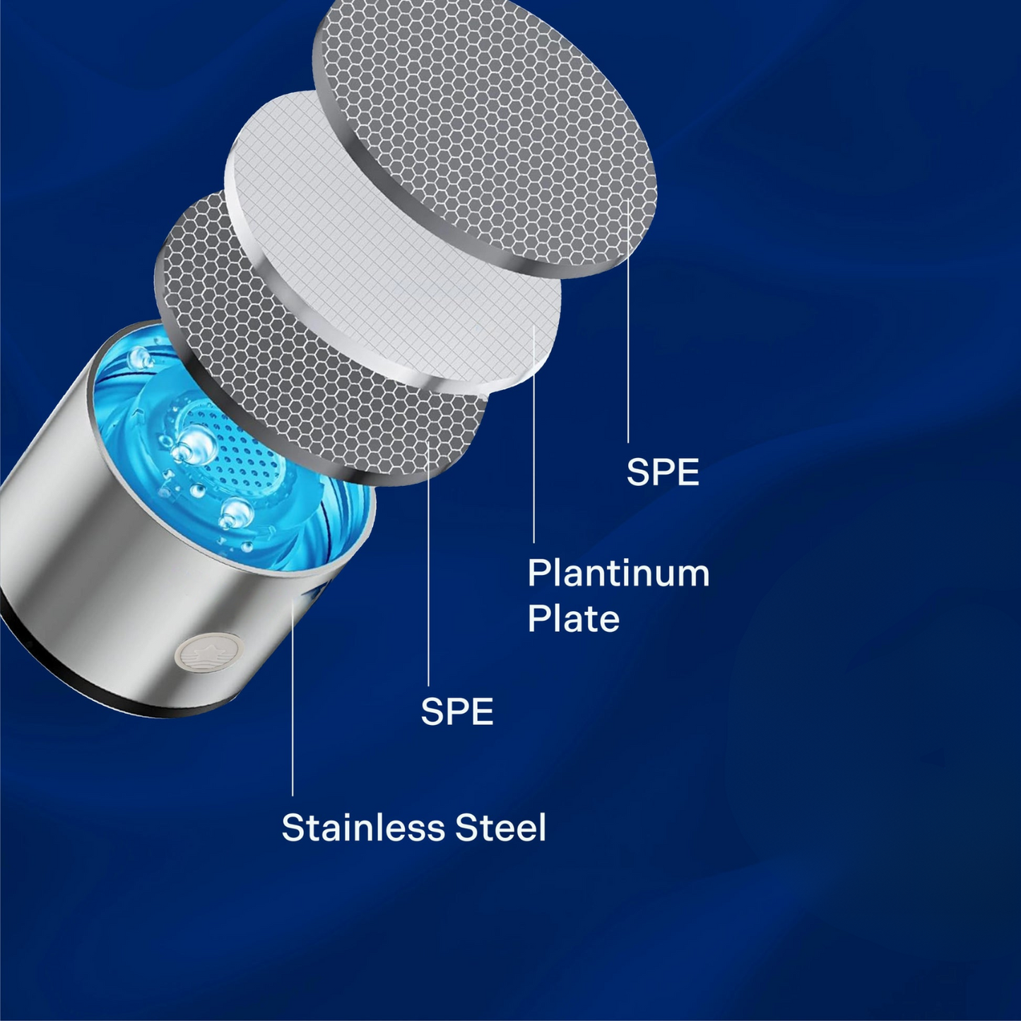 Hydrogen AgeDefy Water Bottle