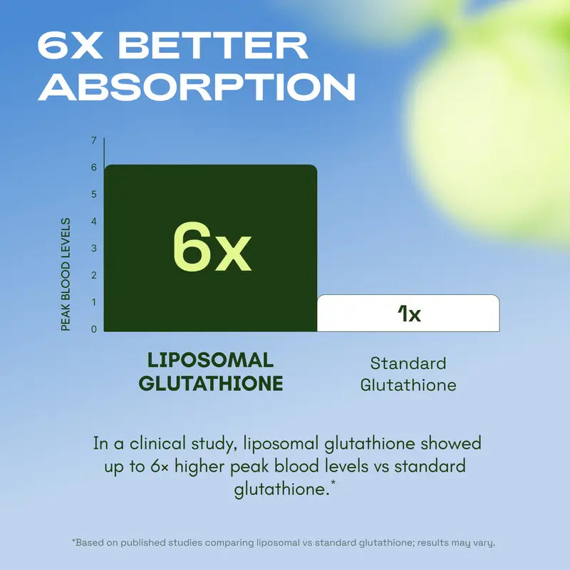 Liposomal Glutathione Antioxidant Complex