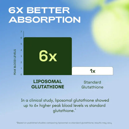 Liposomal Glutathione Antioxidant Complex