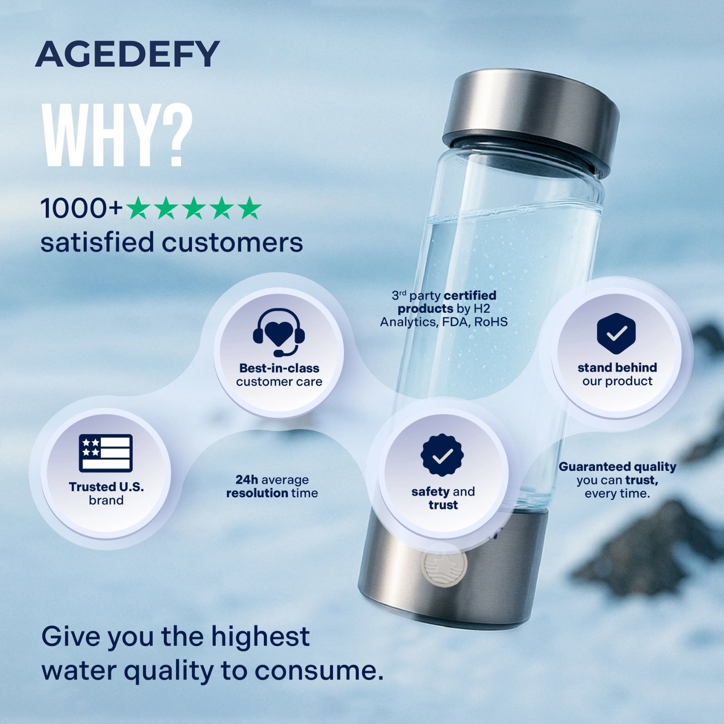 Hydrogen AgeDefy Water Bottle