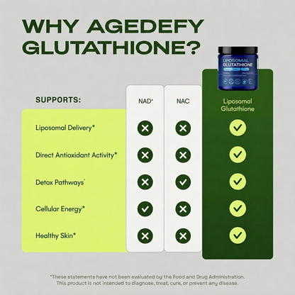 Liposomal Glutathione Antioxidant Complex