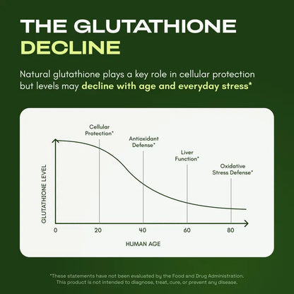 Liposomal Glutathione Antioxidant Complex