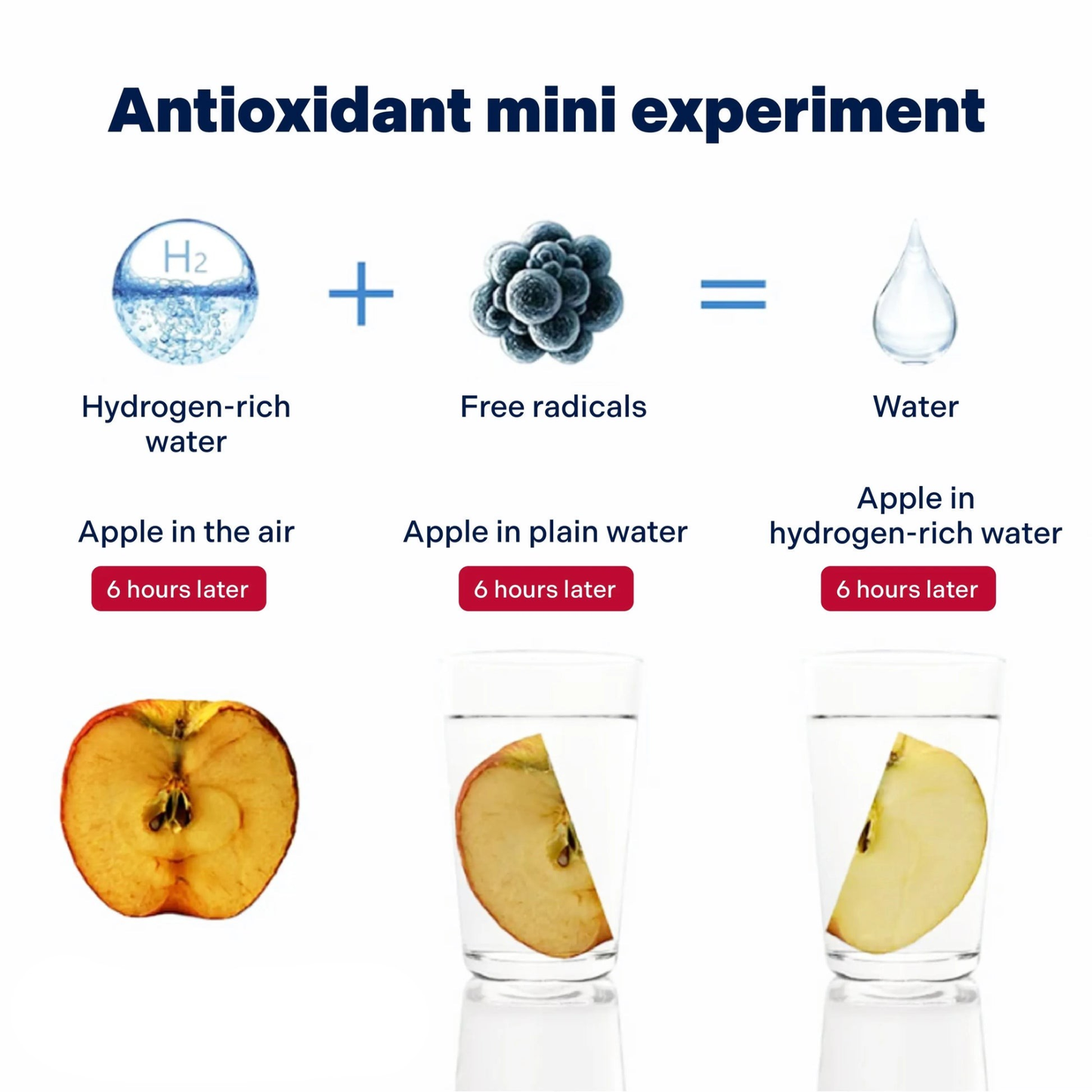 Hydrogen AgeDefy Water Jug - 1500 ML