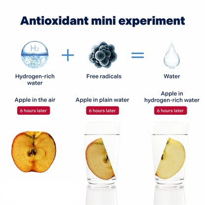 Hydrogen AgeDefy Water Jug - 1500 ML